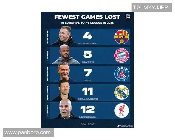 2025年最新十大足球球星排名及其所在球队分析